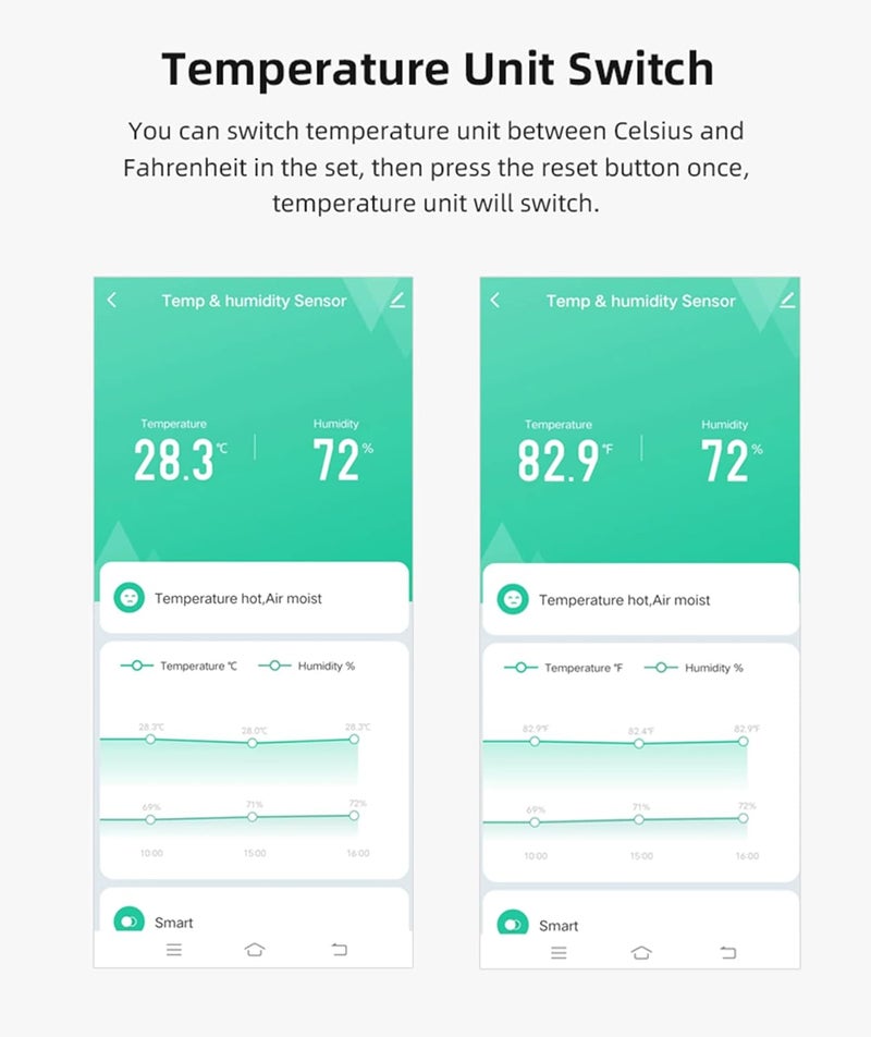 SENCKIT 4-Pack WiFi Temperature Humidity Sensor: Wireless Temperature Humidity Monitor with App Alert, Free Data Storage Export, Smart Indoor Thermometer Hygrometer Compatible with Alexa Google Assistant - Image 4